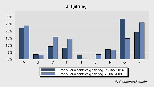 Europa-Parlamentsvalg søndag  25. maj 2014