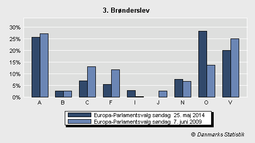 Europa-Parlamentsvalg søndag 25. maj 2014