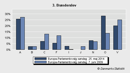 Europa-Parlamentsvalg søndag  25. maj 2014