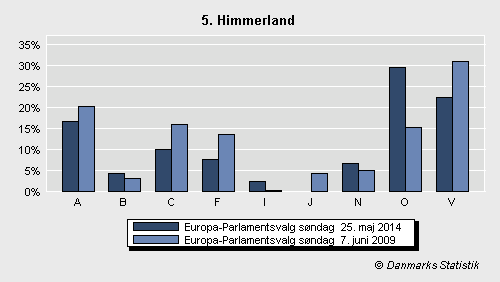 Europa-Parlamentsvalg søndag 25. maj 2014