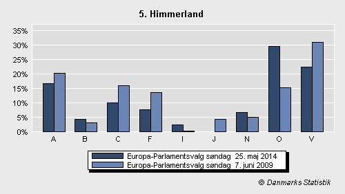 Europa-Parlamentsvalg søndag  25. maj 2014