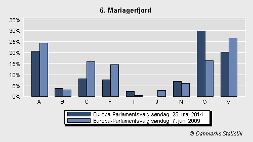 Europa-Parlamentsvalg søndag 25. maj 2014