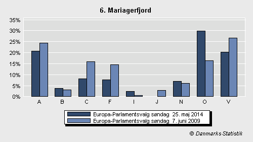 Europa-Parlamentsvalg søndag  25. maj 2014