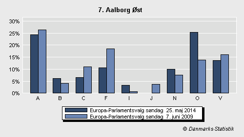 Europa-Parlamentsvalg søndag 25. maj 2014