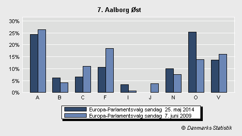 Europa-Parlamentsvalg søndag  25. maj 2014