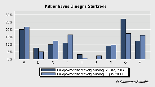 Europa-Parlamentsvalg søndag  25. maj 2014