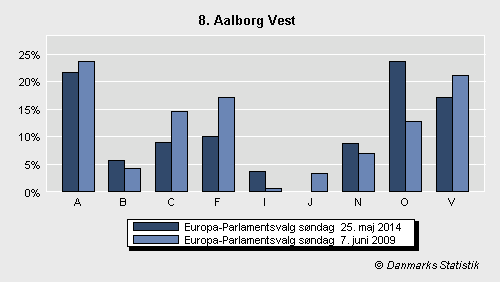 Europa-Parlamentsvalg søndag 25. maj 2014