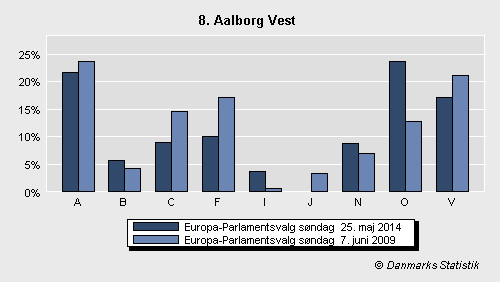 Europa-Parlamentsvalg søndag  25. maj 2014