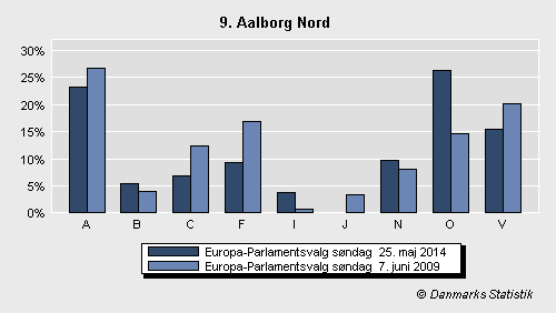 Europa-Parlamentsvalg søndag 25. maj 2014