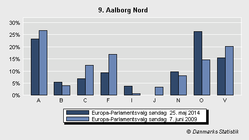 Europa-Parlamentsvalg søndag  25. maj 2014