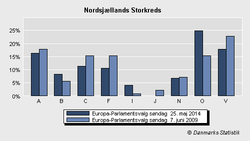 Europa-Parlamentsvalg søndag 25. maj 2014