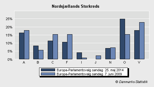 Europa-Parlamentsvalg søndag  25. maj 2014