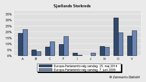 Europa-Parlamentsvalg søndag  25. maj 2014