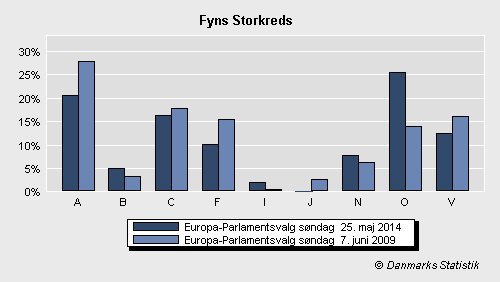 Europa-Parlamentsvalg søndag  25. maj 2014