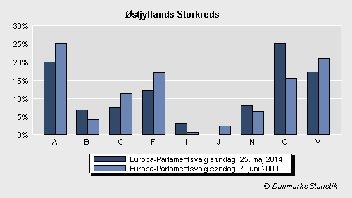 Europa-Parlamentsvalg søndag  25. maj 2014