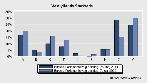 Europa-Parlamentsvalg søndag  25. maj 2014