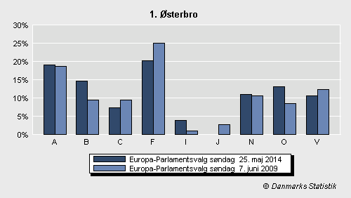 Europa-Parlamentsvalg søndag 25. maj 2014