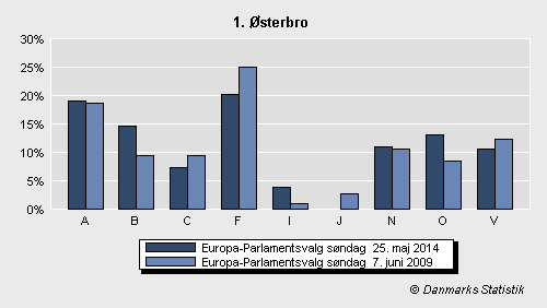 Europa-Parlamentsvalg søndag  25. maj 2014