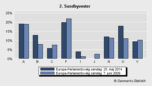 Europa-Parlamentsvalg søndag 25. maj 2014