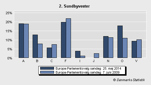 Europa-Parlamentsvalg søndag  25. maj 2014