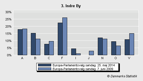 Europa-Parlamentsvalg søndag  25. maj 2014