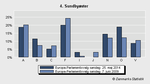 Europa-Parlamentsvalg søndag 25. maj 2014