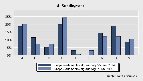 Europa-Parlamentsvalg søndag  25. maj 2014