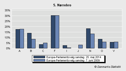 Europa-Parlamentsvalg søndag 25. maj 2014