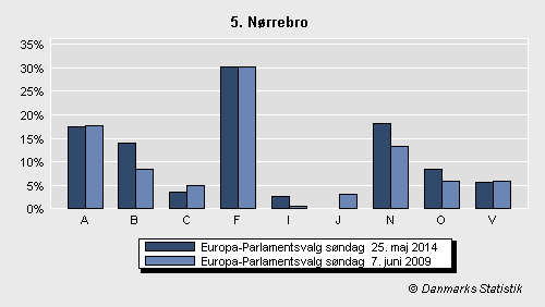 Europa-Parlamentsvalg søndag  25. maj 2014