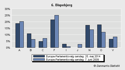 Europa-Parlamentsvalg søndag  25. maj 2014