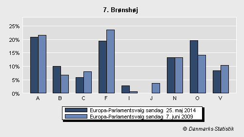Europa-Parlamentsvalg søndag 25. maj 2014