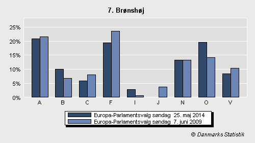 Europa-Parlamentsvalg søndag  25. maj 2014