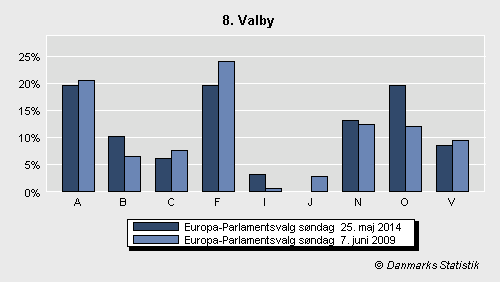 Europa-Parlamentsvalg søndag 25. maj 2014