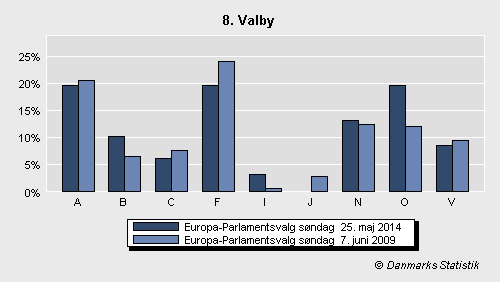 Europa-Parlamentsvalg søndag  25. maj 2014