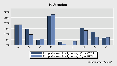 Europa-Parlamentsvalg søndag  25. maj 2014