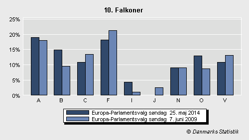 Europa-Parlamentsvalg søndag 25. maj 2014