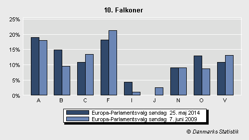 Europa-Parlamentsvalg søndag  25. maj 2014