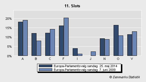 Europa-Parlamentsvalg søndag  25. maj 2014