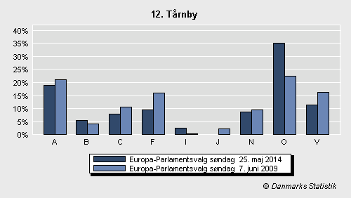 Europa-Parlamentsvalg søndag 25. maj 2014