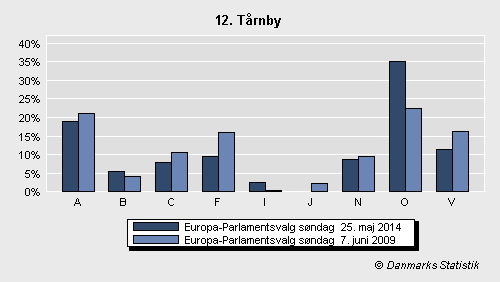 Europa-Parlamentsvalg søndag  25. maj 2014