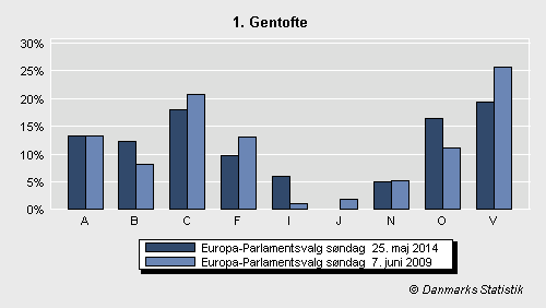 Europa-Parlamentsvalg søndag 25. maj 2014