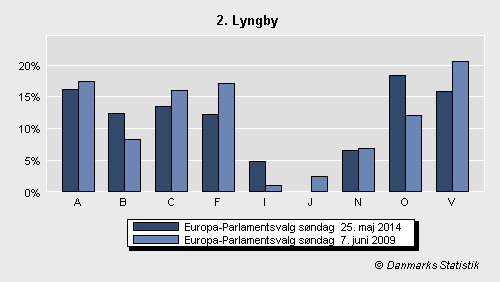 Europa-Parlamentsvalg søndag 25. maj 2014