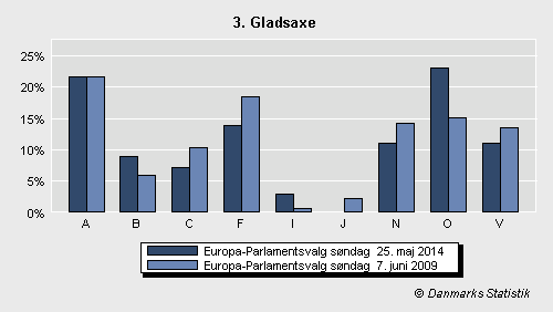 Europa-Parlamentsvalg søndag 25. maj 2014