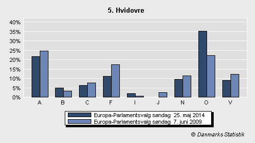 Europa-Parlamentsvalg søndag 25. maj 2014