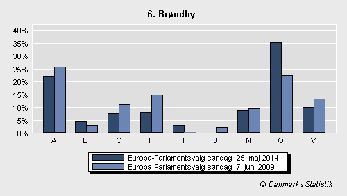 Europa-Parlamentsvalg søndag  25. maj 2014