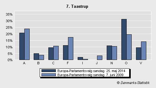 Europa-Parlamentsvalg søndag 25. maj 2014