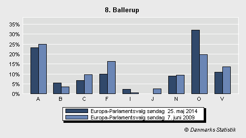 Europa-Parlamentsvalg søndag 25. maj 2014