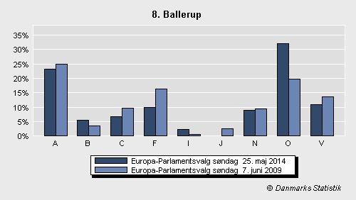 Europa-Parlamentsvalg søndag  25. maj 2014