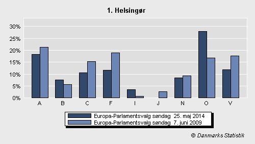 Europa-Parlamentsvalg søndag 25. maj 2014