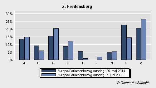 Europa-Parlamentsvalg søndag 25. maj 2014